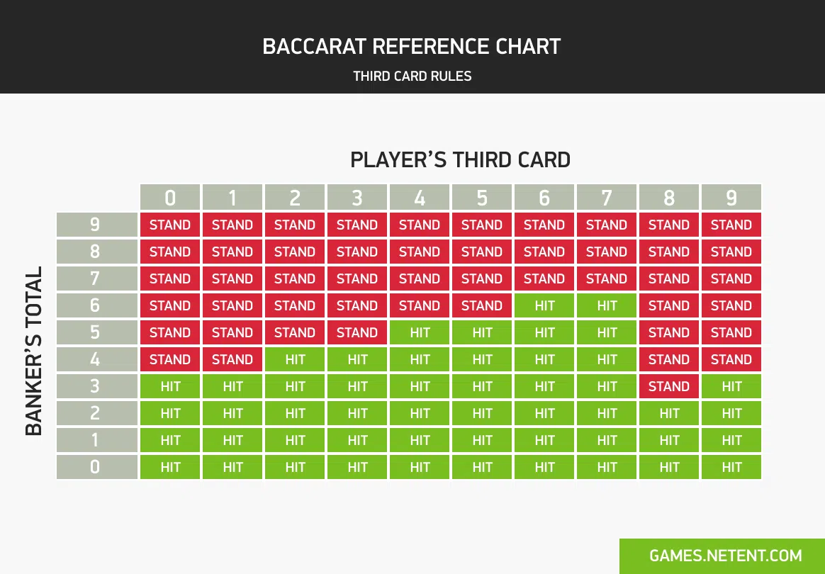 baccarat reference chart