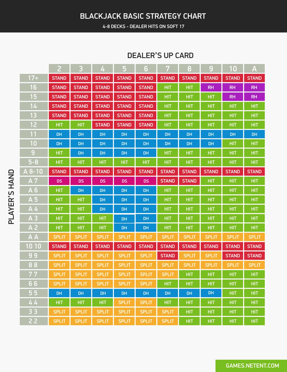 blackjack chart 4-8 decks